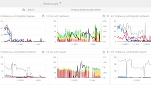 efficiency analysis supply chain