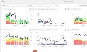 efficiency analysis supply chain