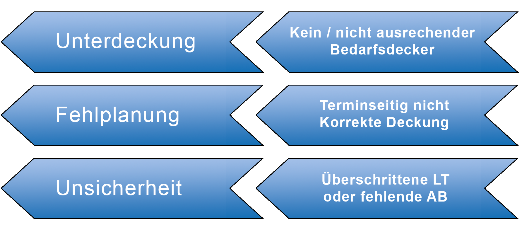 Messbare-Stoergroessen Stoerungen sind messbar