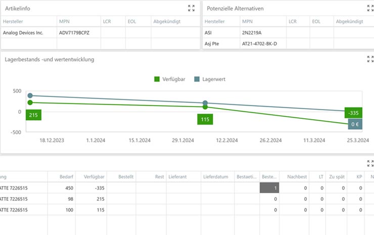 Optimierung-der-Materialwirtschaft
