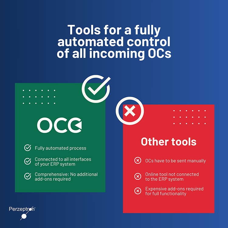 Order confirmation control powered by Perzeptron Order confirmation control powered by Perzeptron