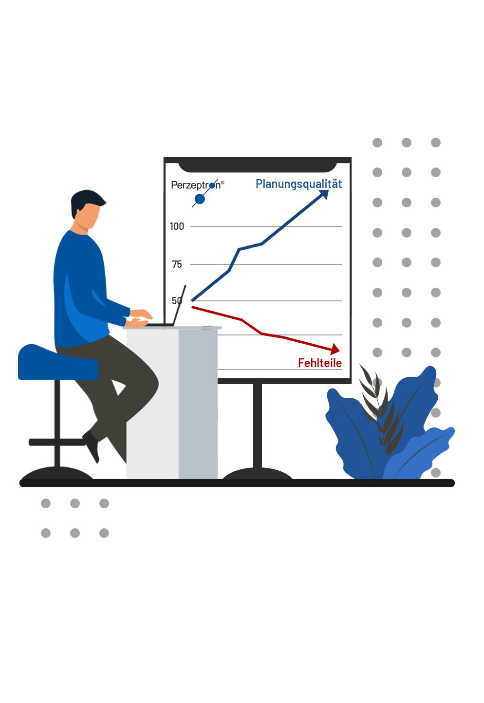Planning quality and planning reliability Planning quality and planning reliability
