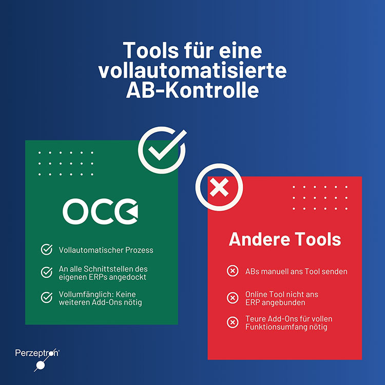 Vollautomatisierte AB-Kontrolle powered by Perzeptron Vollautomatisierte AB-Kontrolle powered by Perzeptron