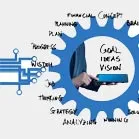 consulting-purchase optimization