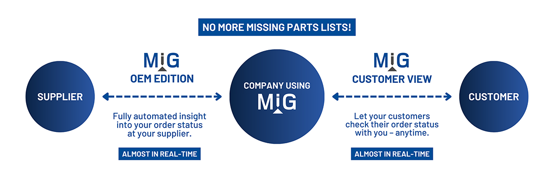 MiG-OEM-Edition-Customer MiG-OEM-Edition-Customer